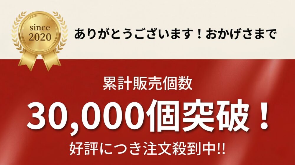 since 2020。おかげさまで累計販売個数30,000個突破！好評につき注文殺到中であることを伝える実績画像