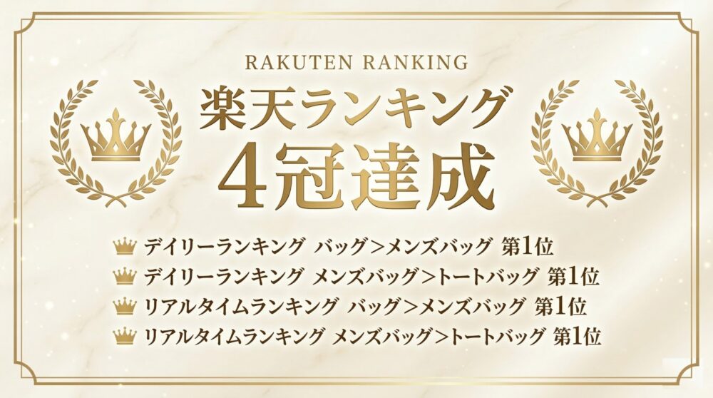 楽天ランキング4冠達成。メンズバッグおよびトートバッグ部門でデイリー・リアルタイム第1位を獲得
