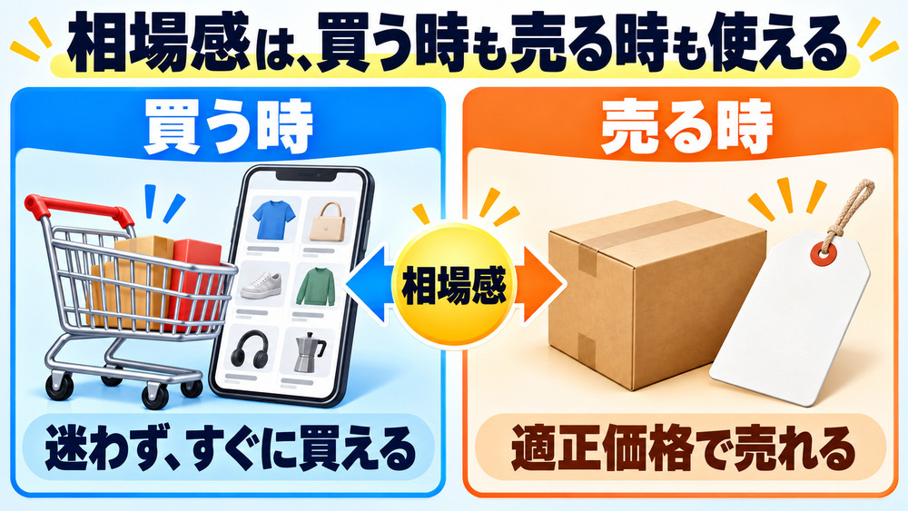 相場感は、買う時も売る時も使える